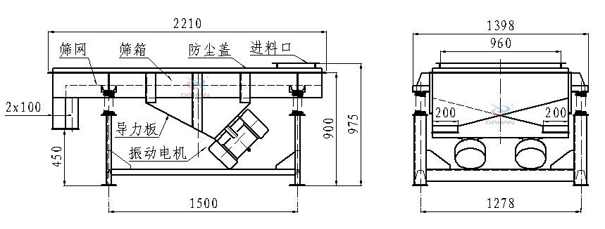 直線振動(dòng)篩側(cè)面結(jié)構(gòu)圖：篩網(wǎng)，篩箱，防塵蓋，進(jìn)料口，導(dǎo)力板，振動(dòng)電機(jī)等。