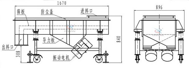 可升移動(dòng)式直線振動(dòng)篩結(jié)構(gòu)：篩板，防塵蓋，進(jìn)料口，導(dǎo)力板，出料口，振動(dòng)電機(jī)等