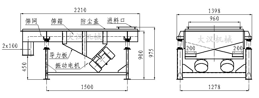 直線振動篩內(nèi)部結構由：振動電機，導力板，防塵蓋，進料口，篩箱，篩網(wǎng)。