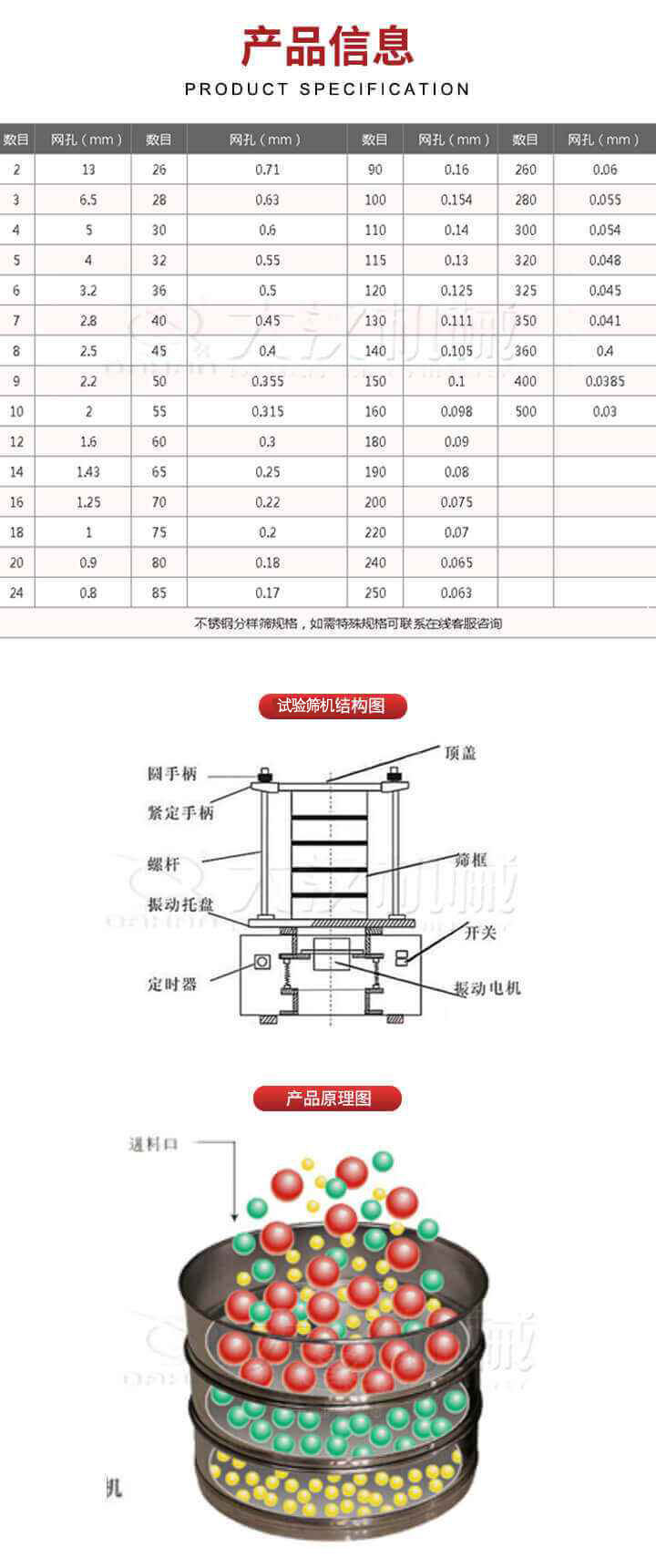 試驗(yàn)篩結(jié)構(gòu)圖：圓手柄，頂蓋，緊定手柄，螺桿，篩框，振動(dòng)托盤，開關(guān)，定時(shí)器，振動(dòng)電機(jī)。試驗(yàn)篩工作原理展示