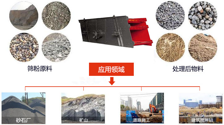 圓振動篩適用于砂石廠,礦山、煤炭、采石場等行業(yè)以及物料篩分前后對比圖展示。