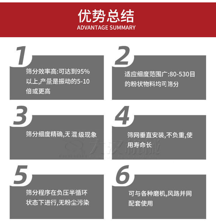 優(yōu)勢總結：1，適用細度范圍廣：80-530目的粉狀物料軍可篩分，2，篩分細度，無混級現(xiàn)象，3，篩網(wǎng)垂直安裝，不負重，適用壽命長。4，篩分程序在負壓版循環(huán)狀態(tài)下進行，無粉塵污染。5，可與各種磨機，風路并網(wǎng)配套使用。