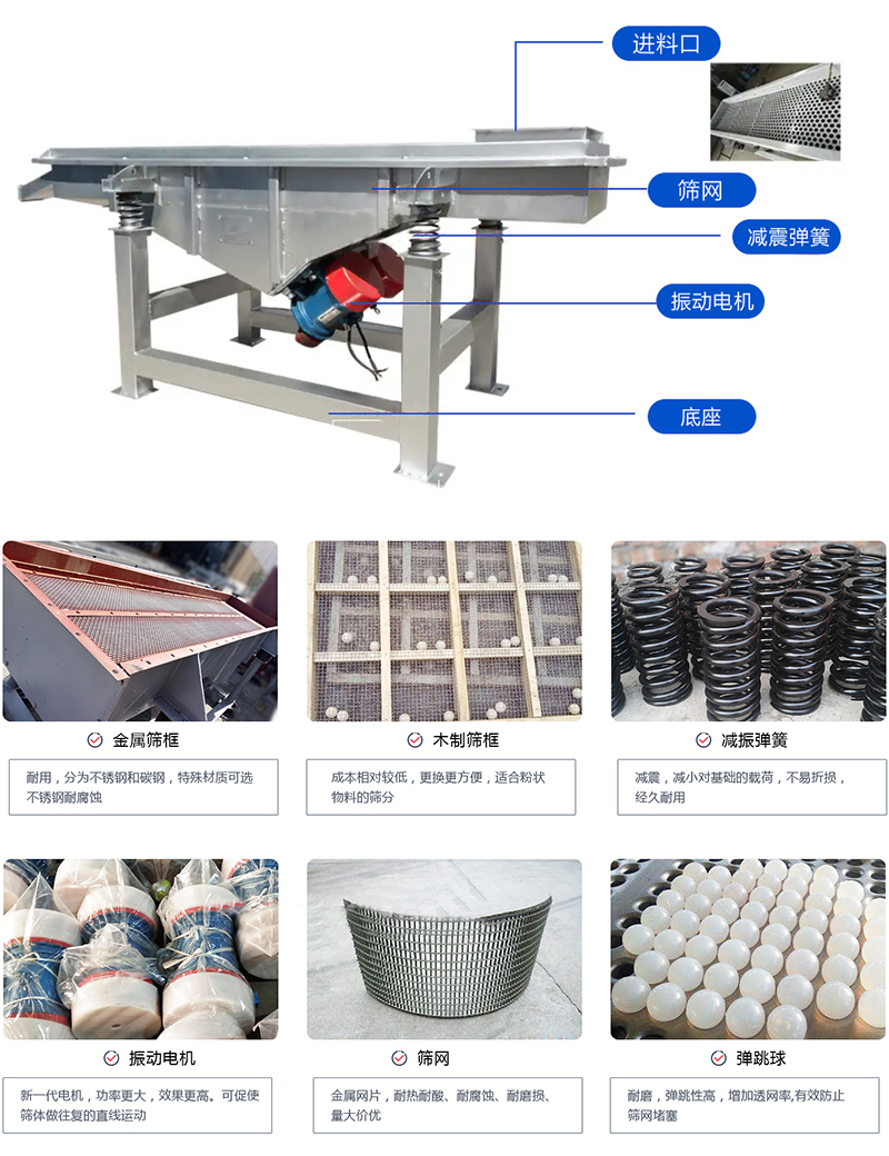 直線篩選機：結(jié)構(gòu)振動電機，出料口，木質(zhì)篩框，鋼制篩框，碳鋼篩箱，不銹鋼篩箱等部件展示圖
