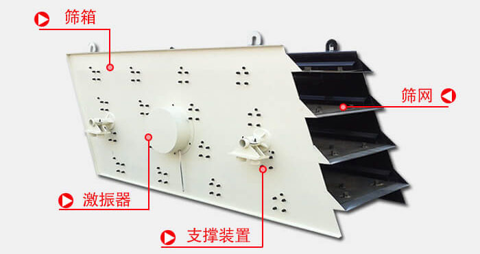圓振動篩由偏心式激振器、篩箱、電動機(jī)、底座及支承裝置組成。