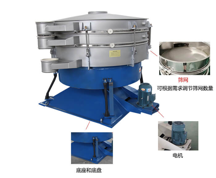 搖擺篩分機：篩網(wǎng)，振動電機，底座展示圖