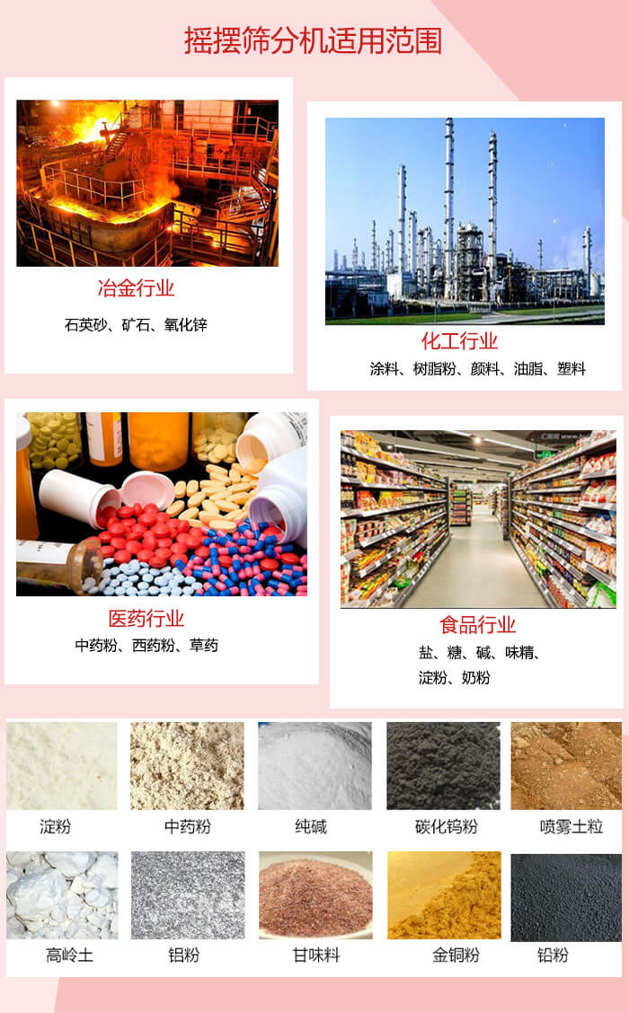 搖擺篩分機適用于：冶金化工，醫(yī)藥，食品等行業(yè)展示圖