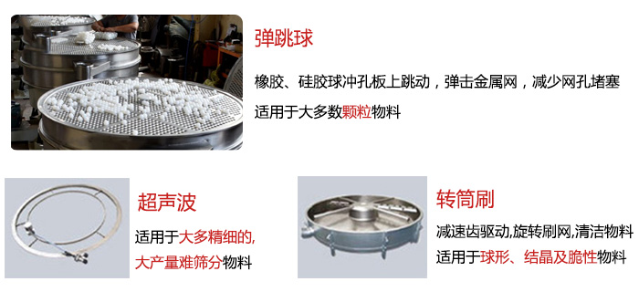 食品搖擺篩：彈跳球，超聲波裝置，轉(zhuǎn)筒刷，等清網(wǎng)裝置展示圖