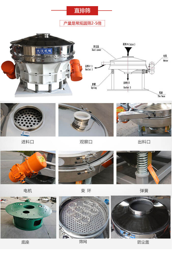 直排篩：電機(jī)，束環(huán)，彈簧底座清網(wǎng)裝置等部件展示圖。