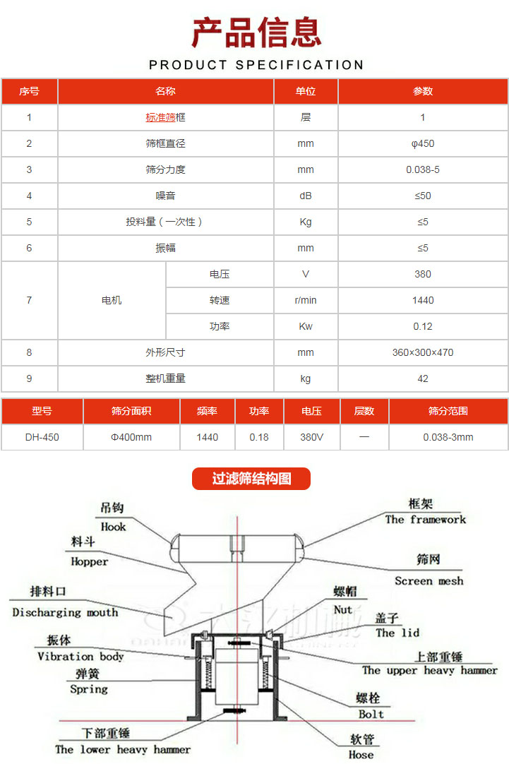 過濾篩技術(shù)參數(shù)。450過濾篩結(jié)構(gòu)展示該產(chǎn)品主要有：吊鉤，料斗，排料口，振體，彈簧，下部重錘，框架，篩網(wǎng)，螺帽蓋子，上部重錘，螺栓，軟管。