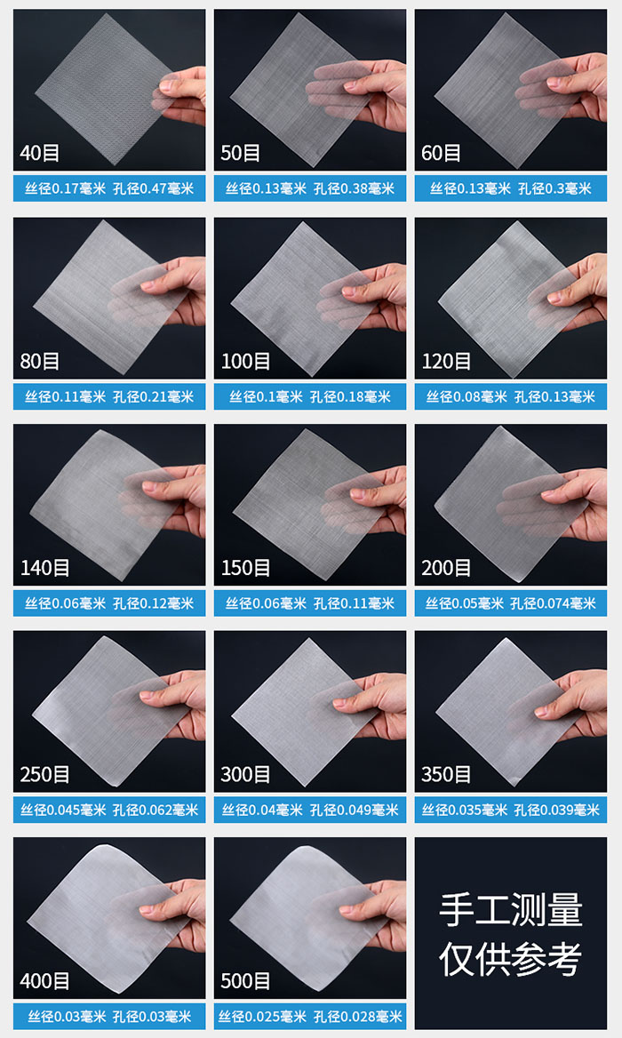 40目-500目不同目數(shù)金屬編織網(wǎng)所對(duì)應(yīng)的絲徑和孔徑展示圖，此圖僅供參考。