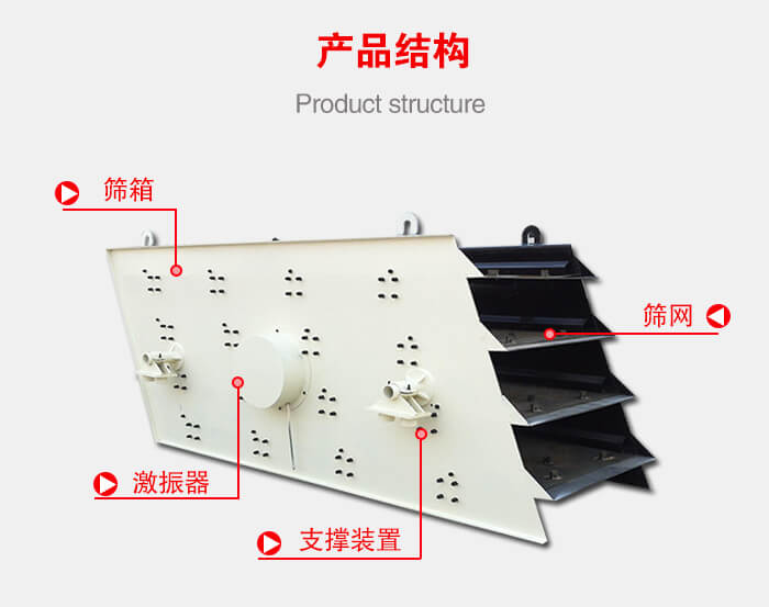 產(chǎn)品結(jié)構(gòu)：篩箱，激振器，支撐裝置，篩網(wǎng)等結(jié)構(gòu)