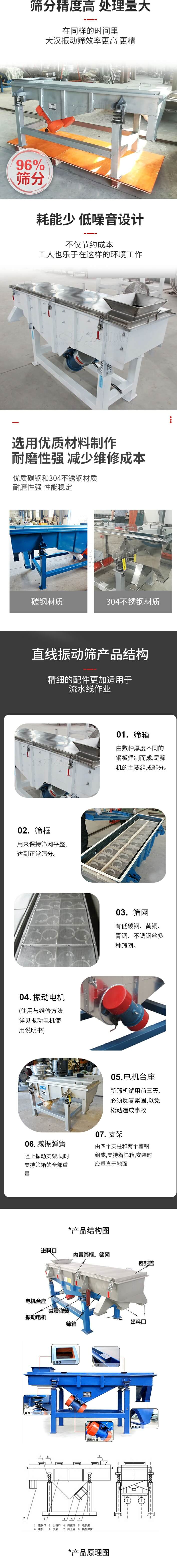直線振動篩篩分特點：篩分精度可達96%，處理量大，耗能少，低噪音設(shè)計不僅節(jié)約成本，共二年也樂于在這樣的環(huán)境工作。選用優(yōu)質(zhì)材料制作，耐磨性強，減少維修成本，多采用優(yōu)質(zhì)碳鋼和304不銹鋼材質(zhì)，那么性強，性能穩(wěn)定。  直線振動篩產(chǎn)品結(jié)構(gòu)：1，篩箱：有數(shù)種厚度不同的鋼板焊制而成，是篩機的主要組成部分。2，篩框：用來半尺篩網(wǎng)平整達到正常篩分。3，篩網(wǎng)：有低碳鋼，黃銅，青銅，不銹鋼絲多種篩網(wǎng)。4，振動電機（使用與維護方法詳見振動電機使用說明書）5，電機臺座新篩機試用前三天必須反復(fù)緊固，以免松動造成事故。6，減振彈簧：阻止振動支架，同時支持篩箱的全部重量。7，支架：有四個支柱和兩個槽鋼組成，支持著篩箱，安裝時應(yīng)垂直于地面。  產(chǎn)品結(jié)構(gòu)圖：進料口，內(nèi)置篩框，篩網(wǎng)，密封蓋，電機臺座，減震彈簧，振動電機，篩箱，出料口。
