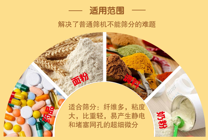 閘門式旋振篩適用物料：藥品，面粉，調(diào)料奶粉等物料的篩分