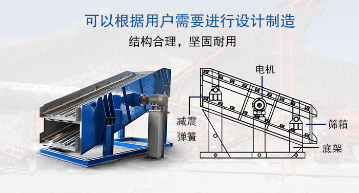 大型振動篩結(jié)構(gòu)由：電機，減震彈簧，篩箱，底架等。