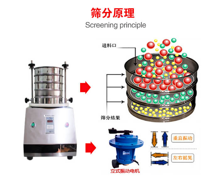 試驗(yàn)篩機(jī)工作原理物料進(jìn)入試驗(yàn)篩振動(dòng)篩中，利用底部電機(jī)的振動(dòng)，完成物料在篩框中的篩選目的。
