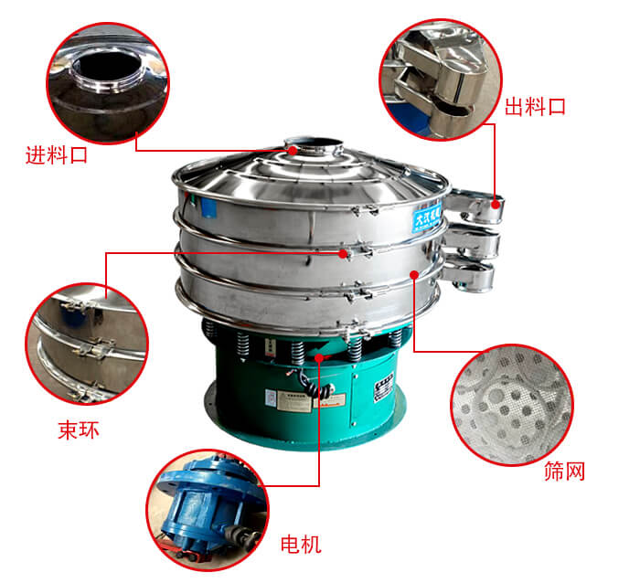 旋振篩結(jié)構(gòu)出料口，進(jìn)料口，電機(jī)等部件展示