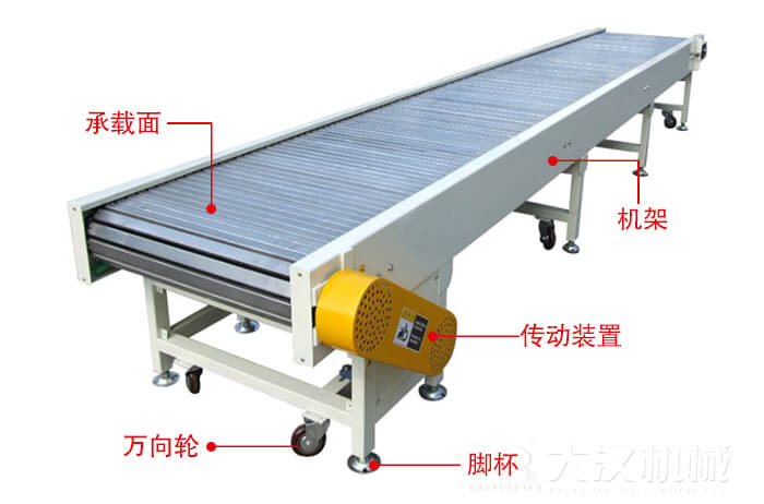 鏈板輸送機(jī)的結(jié)構(gòu)：萬向輪，腳杯，機(jī)架等結(jié)構(gòu)展示圖